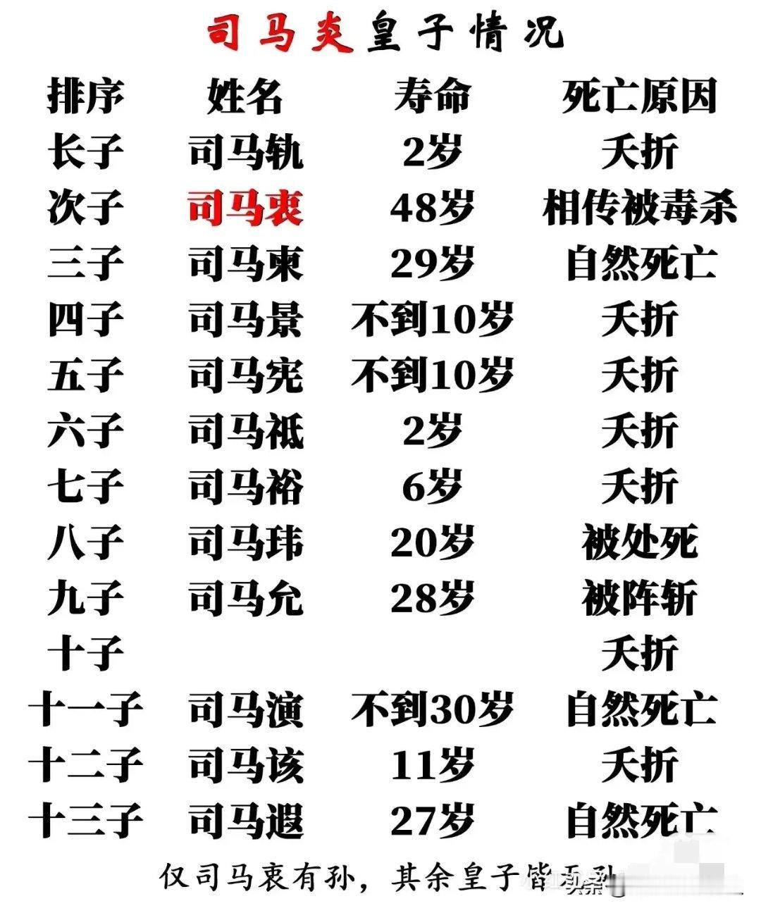 司马氏 