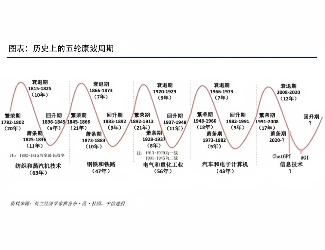 经济有周期，人无再少年😭😭😭