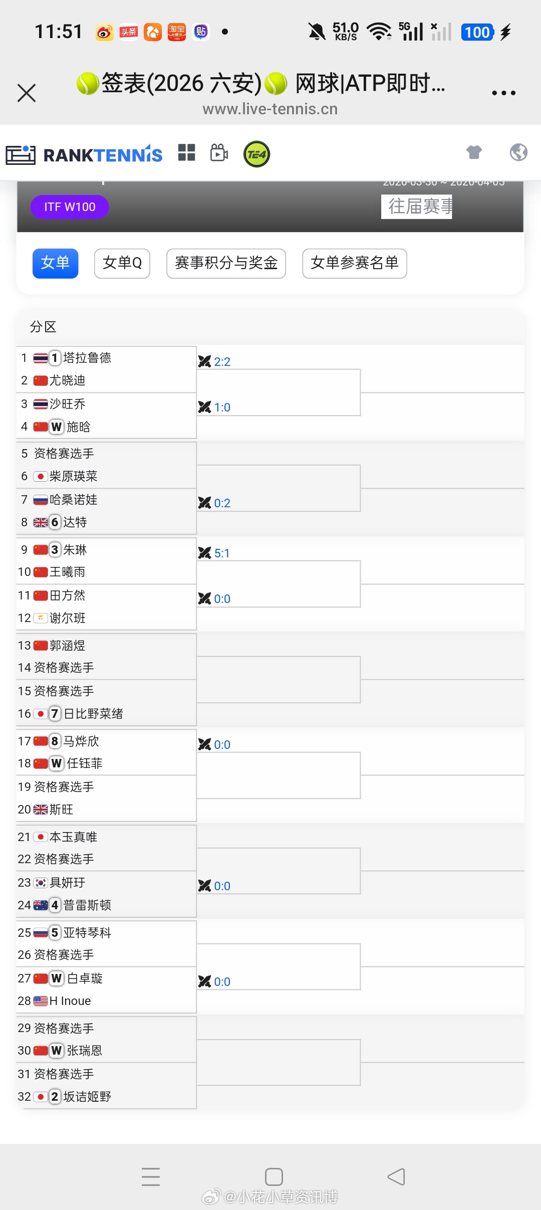 小花小草资讯 【六安 W100】女单正赛签表朱琳🇨🇳 vs 王曦雨🇨🇳马