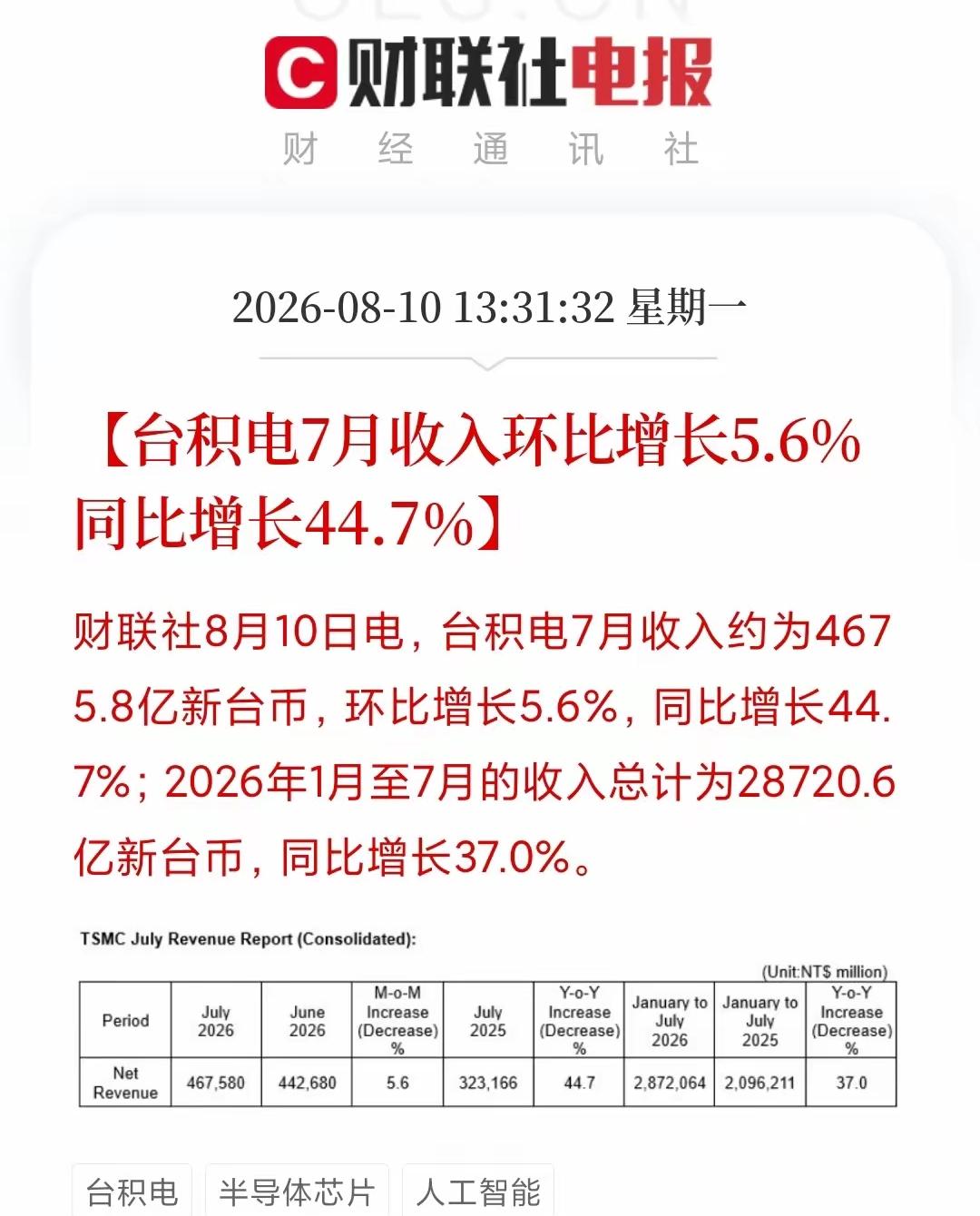硬科技，不愧是硬科技，业绩真是好的不得了，一路涨涨涨[送自己一朵花][送自己一朵