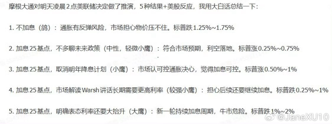 今晚Fed加息？华尔街已算好了不同剧本走向 ​​​