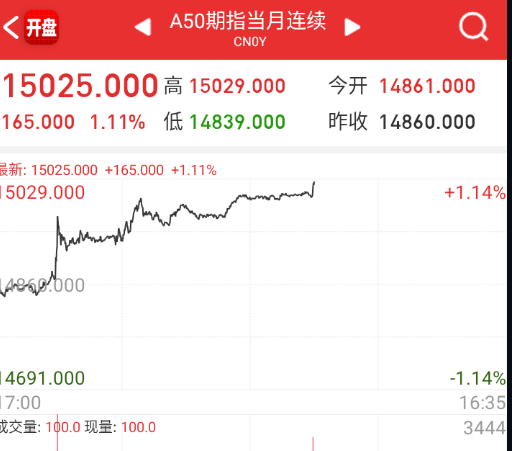 A50还不错，今天看能修复多少 ​​​