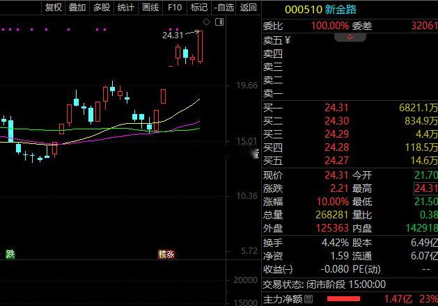 六月就靠它吃饭了！股票