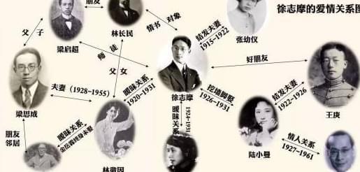 1920年，徐志摩被迫把妻子接到身边。他不喜欢妻子，却每晚都要同房。不久后，妻子