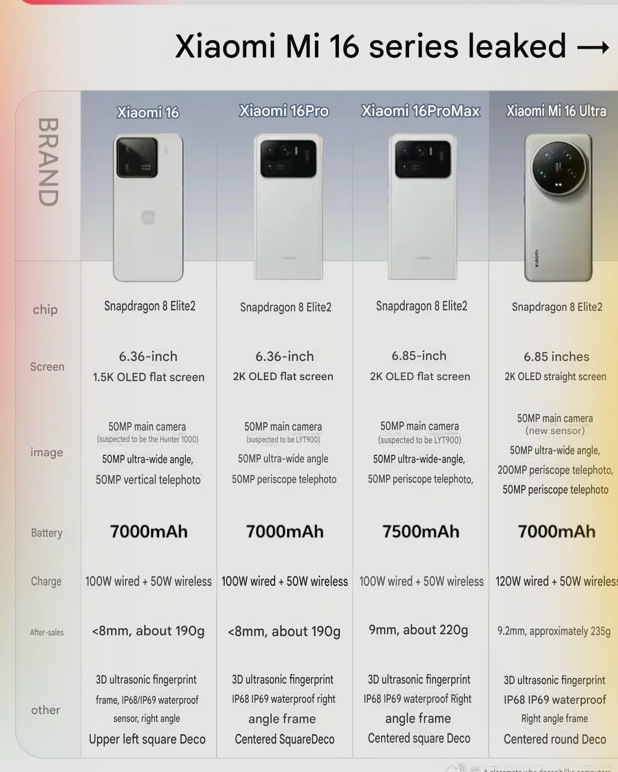 小米16 Pro Max，这名字，有意思有史以来最大的6.8寸超大直屏、超窄封装