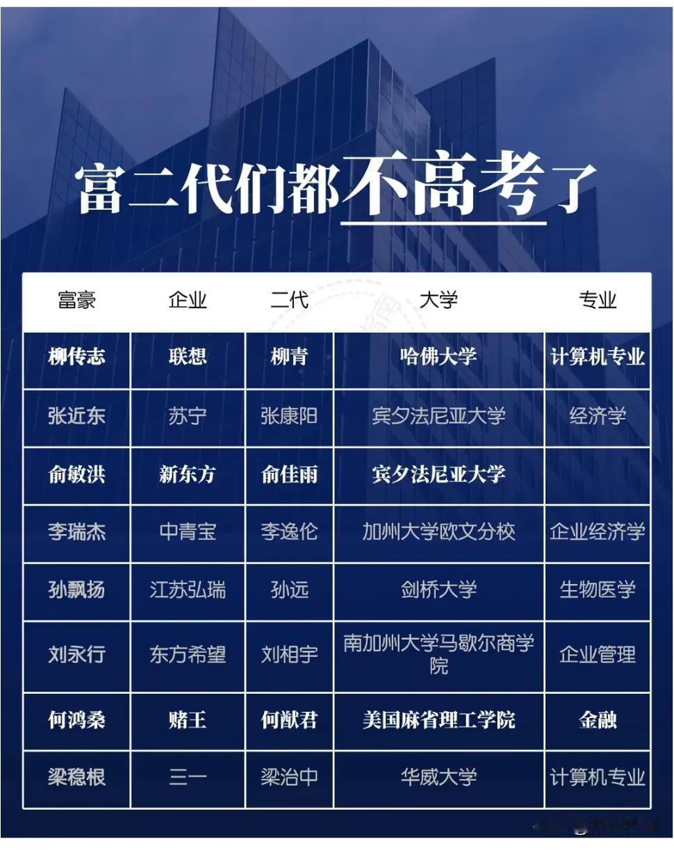 富二代不参加高考，怎么上大学？

普通人只有参加高考，才能上大学。国内的富二代通