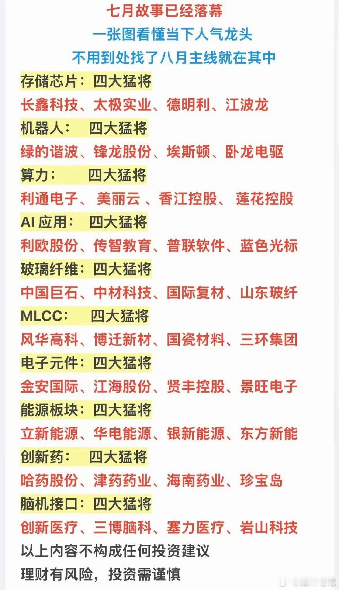 七月行情回顾：四大猛将引领八月主线 