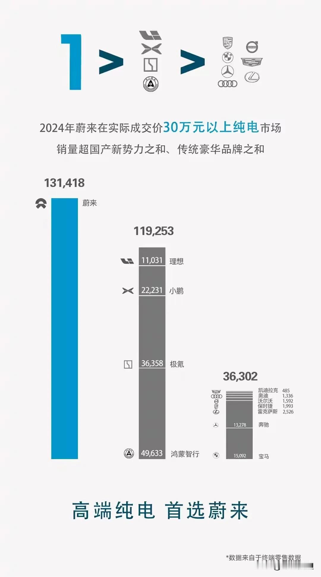 蔚来李斌做到了！换电站全国布局完成，即将迎来大爆发，乐道和萤火虫上来会真正改变蔚