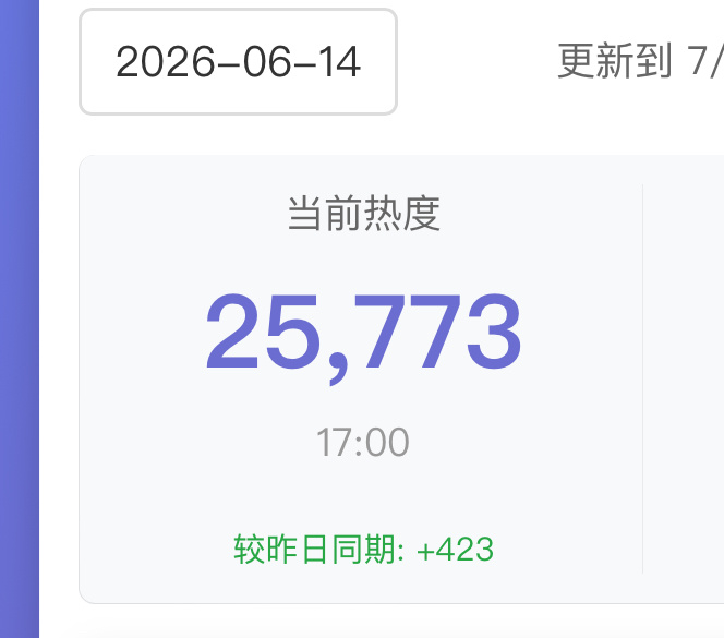 不要留下卡九遗憾了 优势一直在减小 非常危险速速回腾讯垫热度！搜索搜索20次，讨