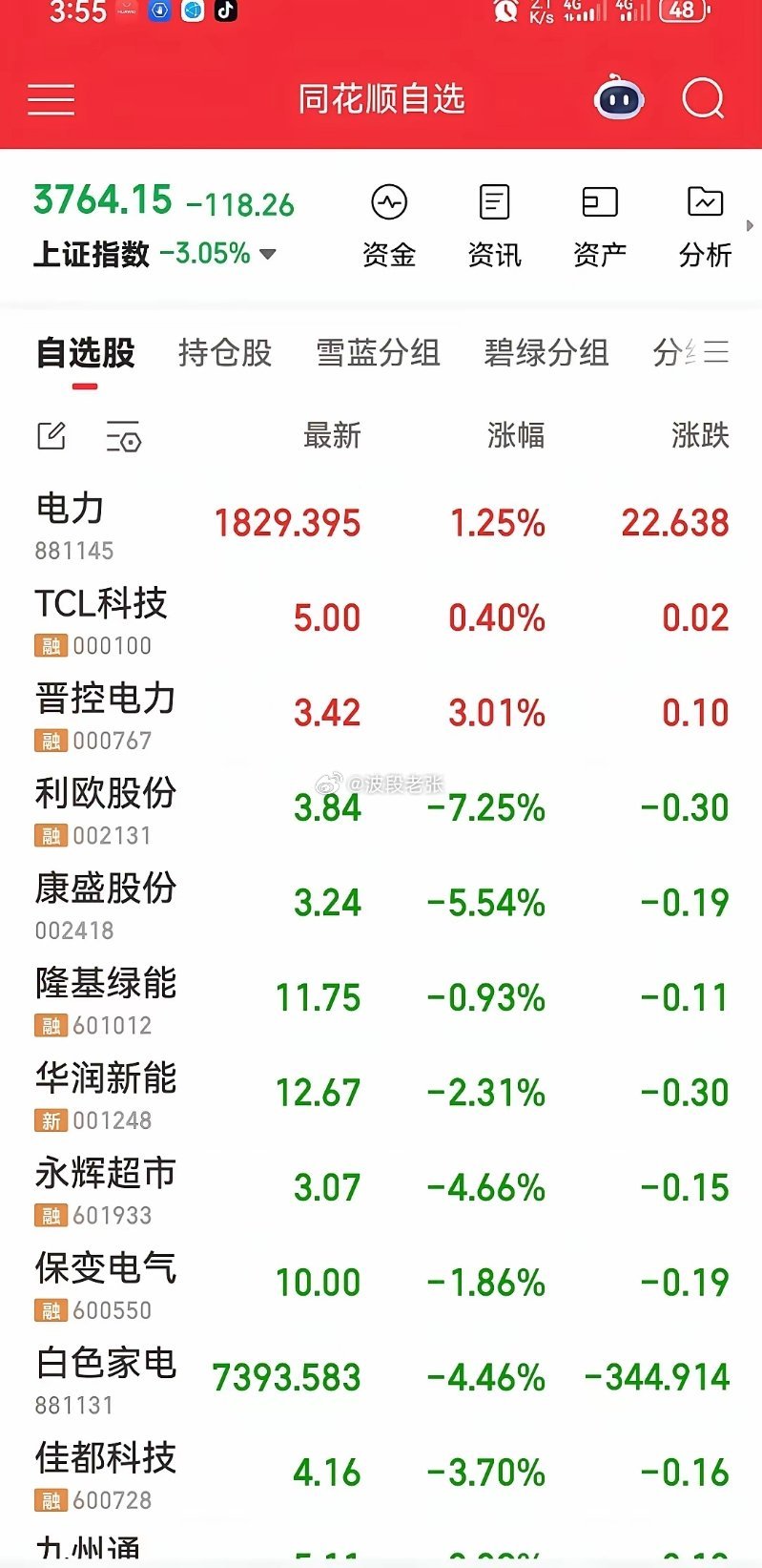 彻底杀懵！200家跌停！周五暴跌真因，下周行情，大家看完心里有底了！今天所有散户