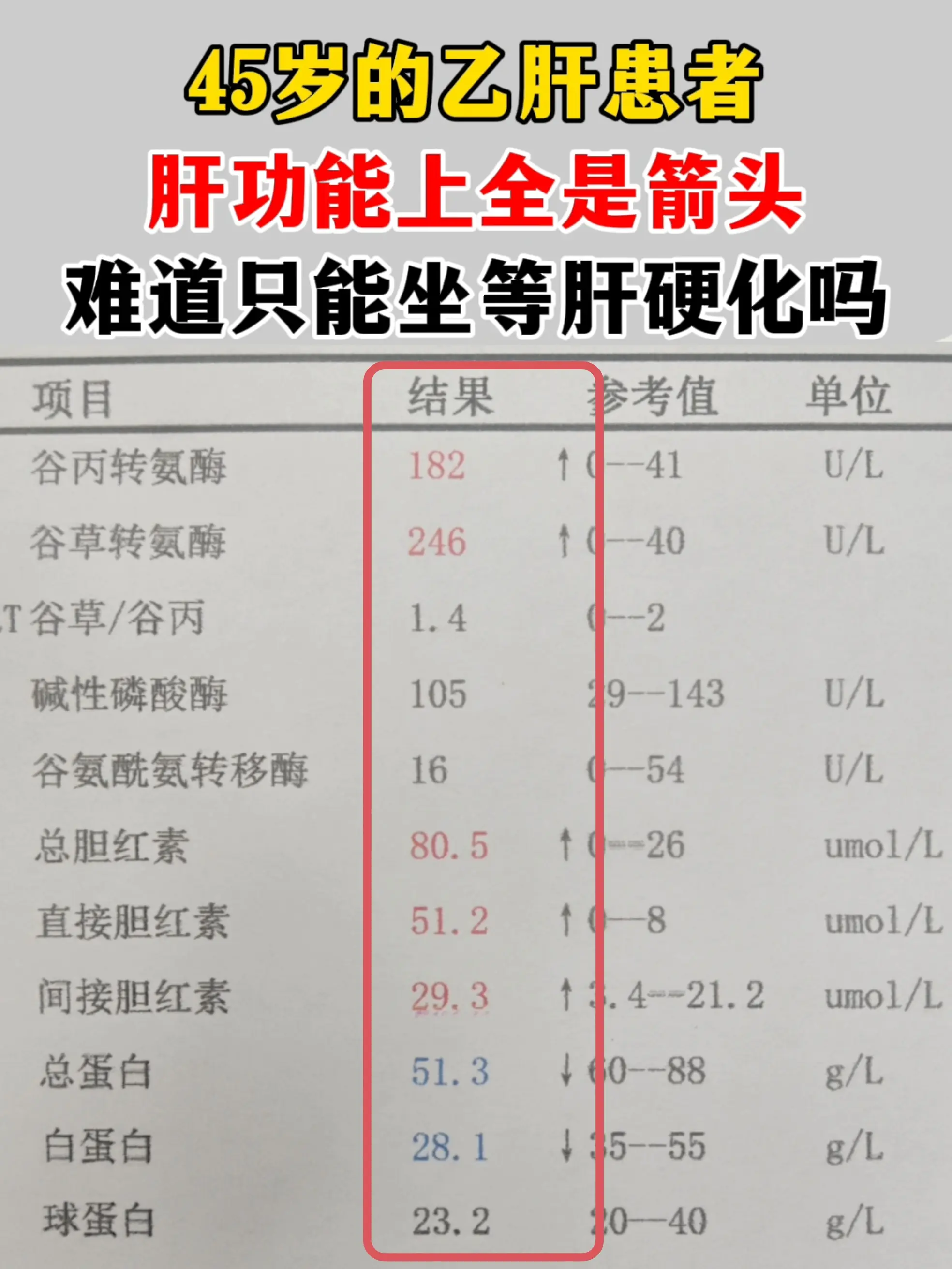 45岁，对乙肝患者来说的“一道坎”啊！临床上，很多朋友都是在45 岁前...