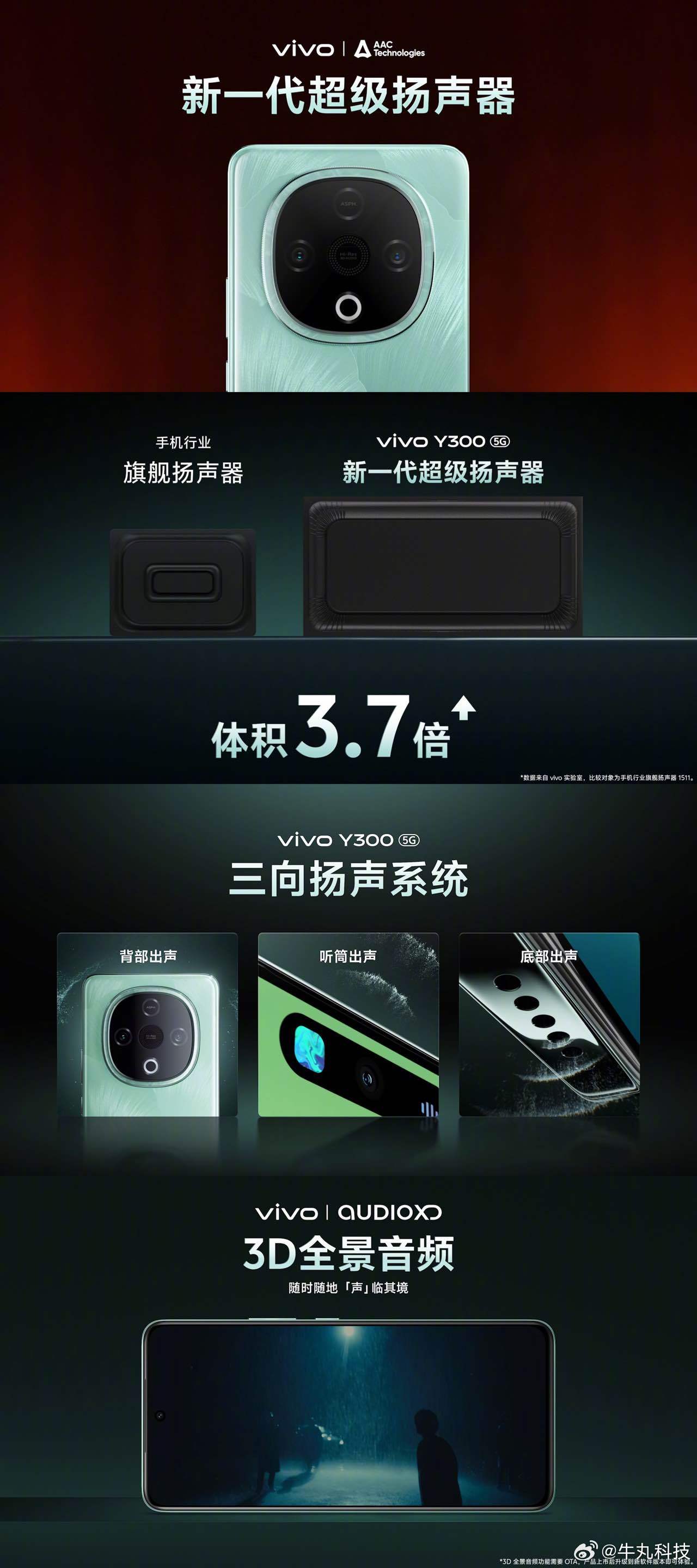 超强外放，好听又响亮的vivo Y300正式发布！与AAC瑞声科技联合共创新一代