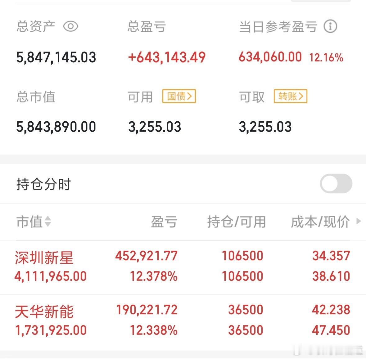 开心的一天，满仓不动，明天继续看好 