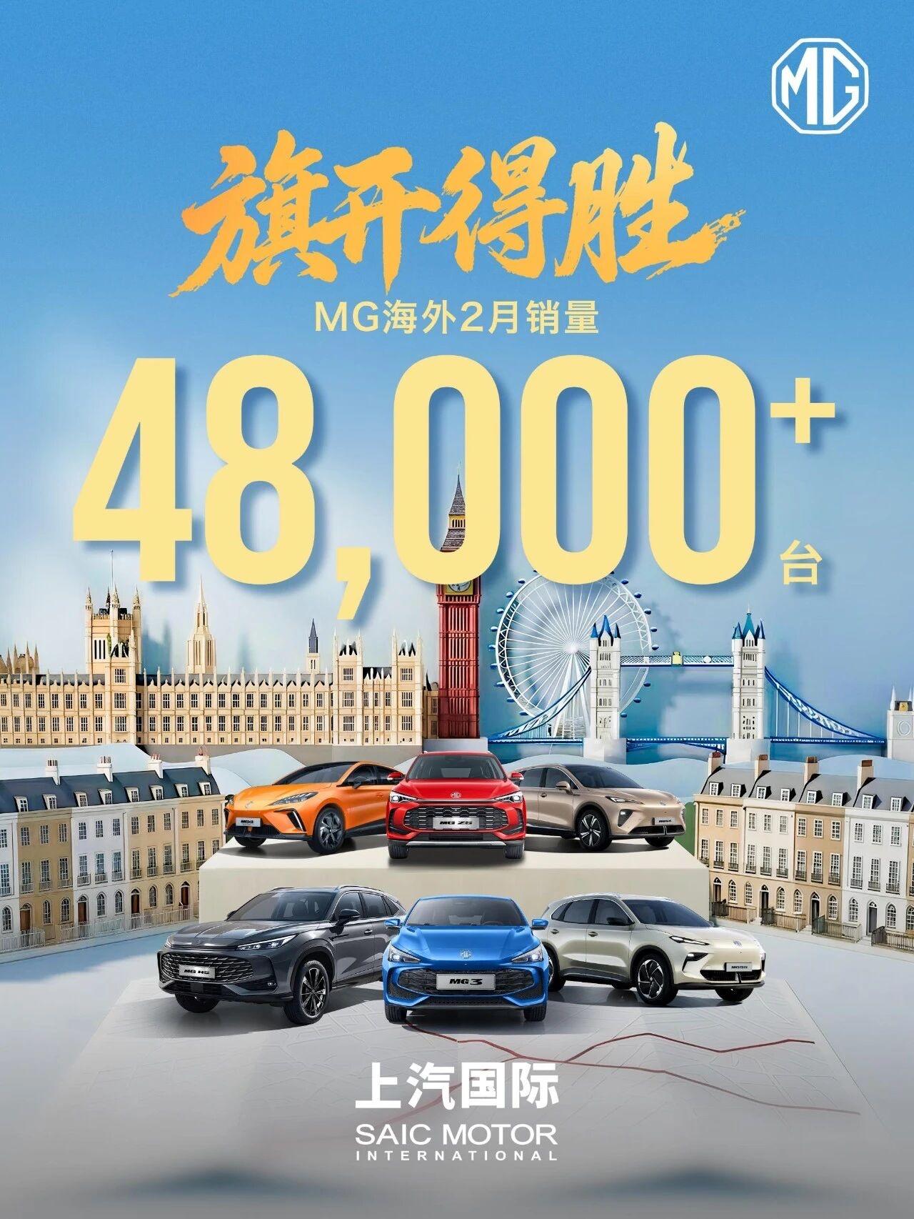上汽MG海外2月销量超4.8万台！
上汽MG Hybrid+家族以技术提速全球化