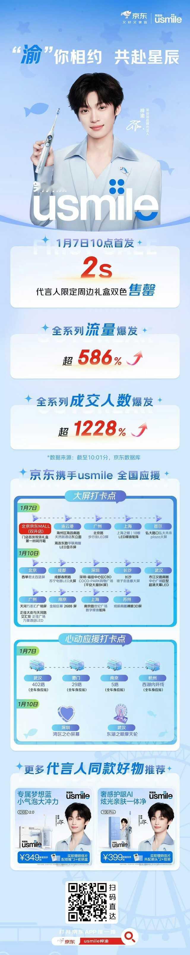 梓渝Usmile笑容加代言礼盒在京东2s售罄usmile笑容加品牌代言人梓渝