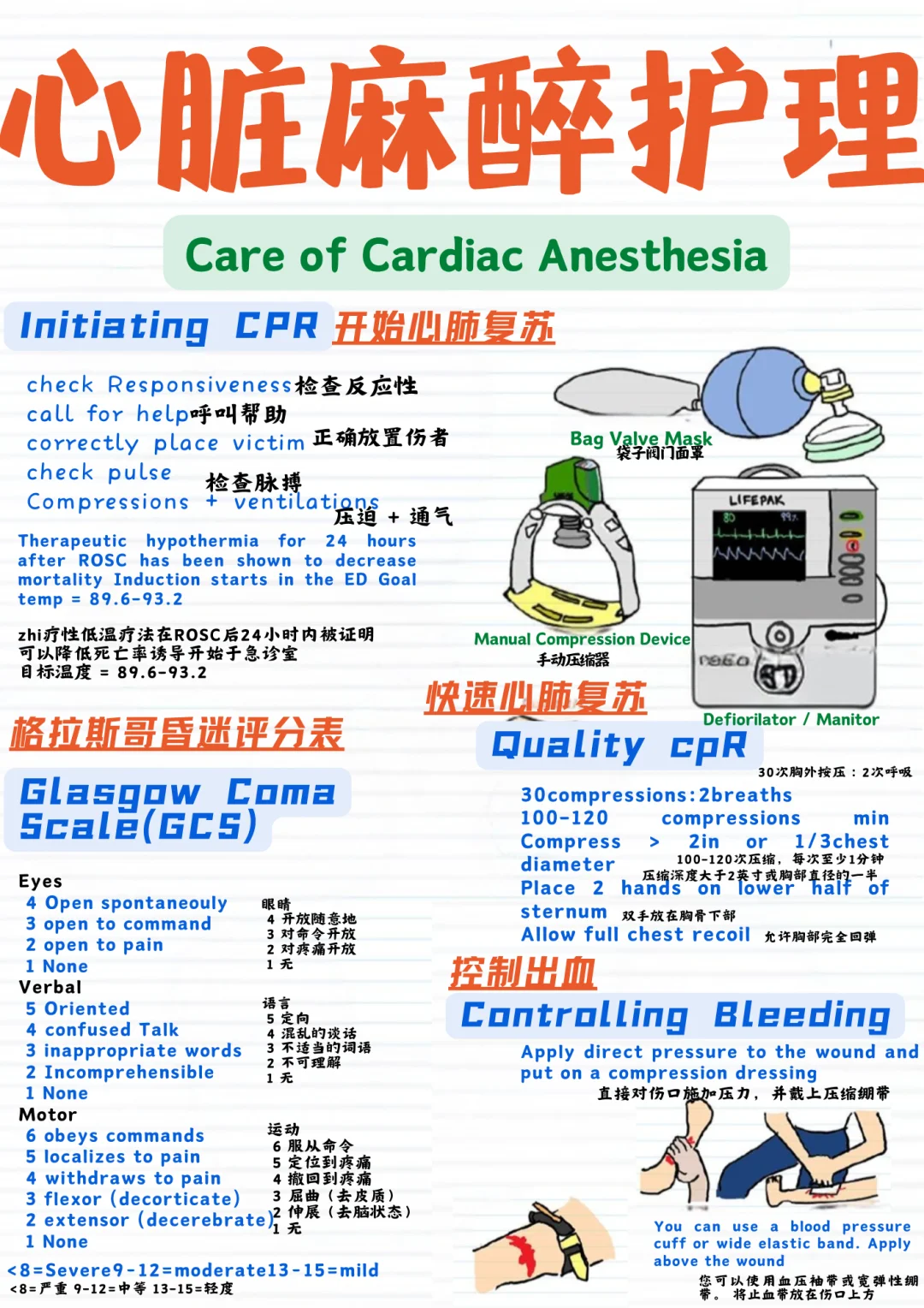 备考RN/心脏麻醉护理！！学！！单词