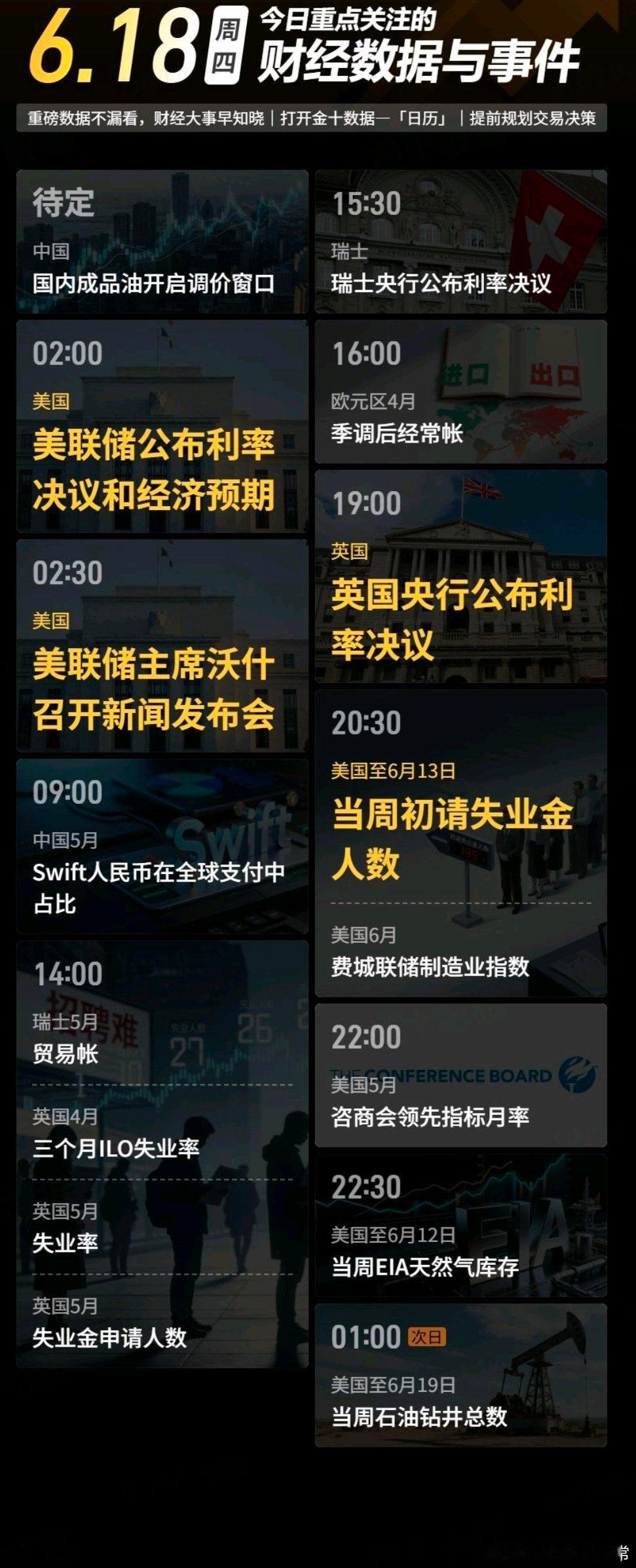 今日重点关注的财经数据与事件：2026年6月18日 周四① 待定 国内成品油开启