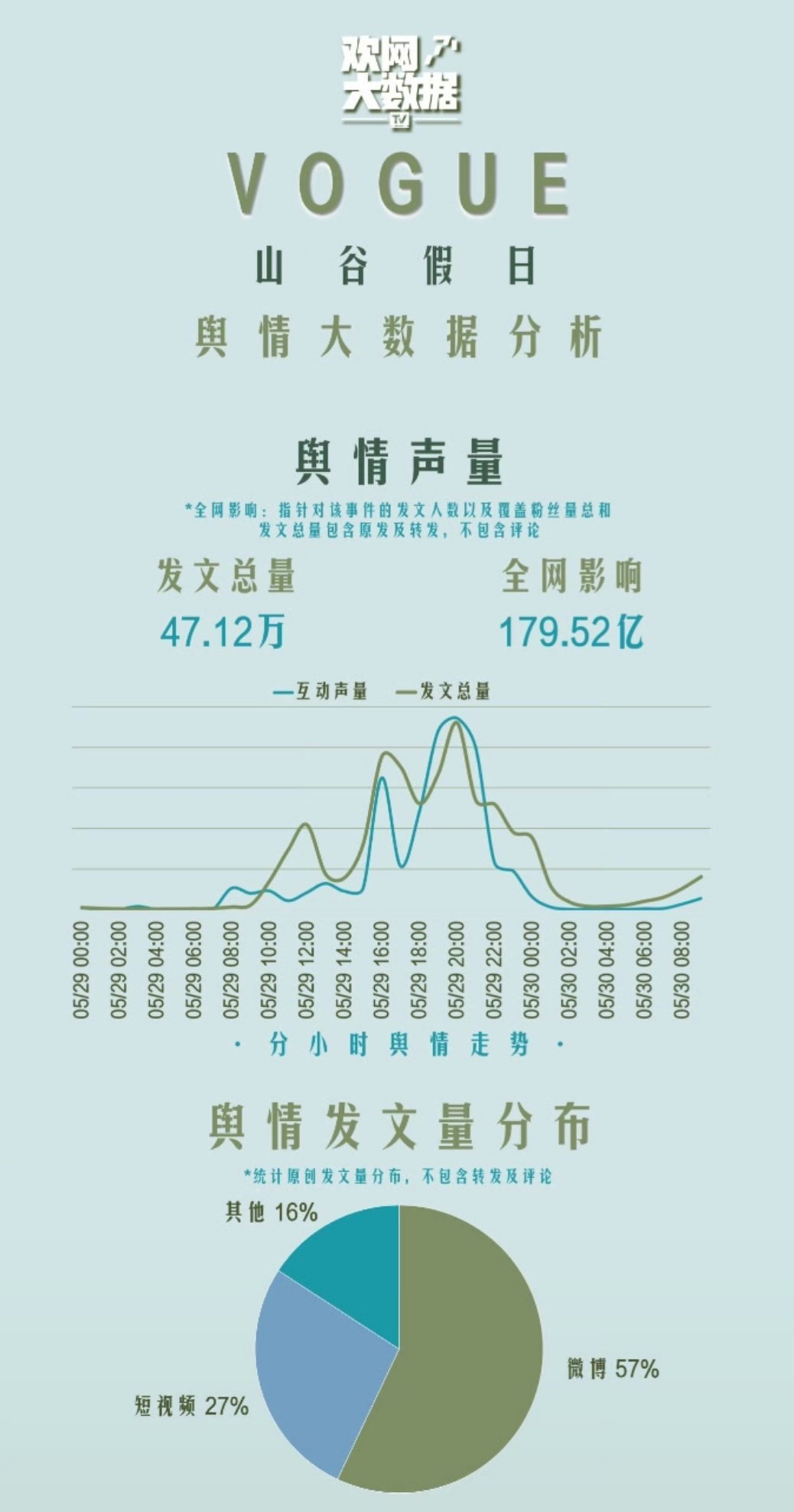 活动有点淋啊！果然小活动就是热度不高 