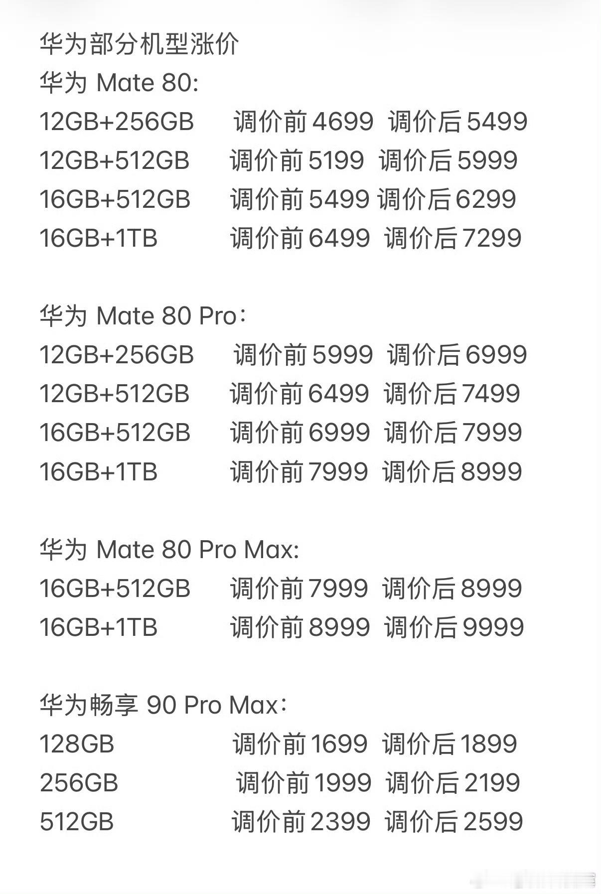 多款手机正式涨价大部分都是涨价几百至一千，果然错过了6月最佳购买月度，那个时候i