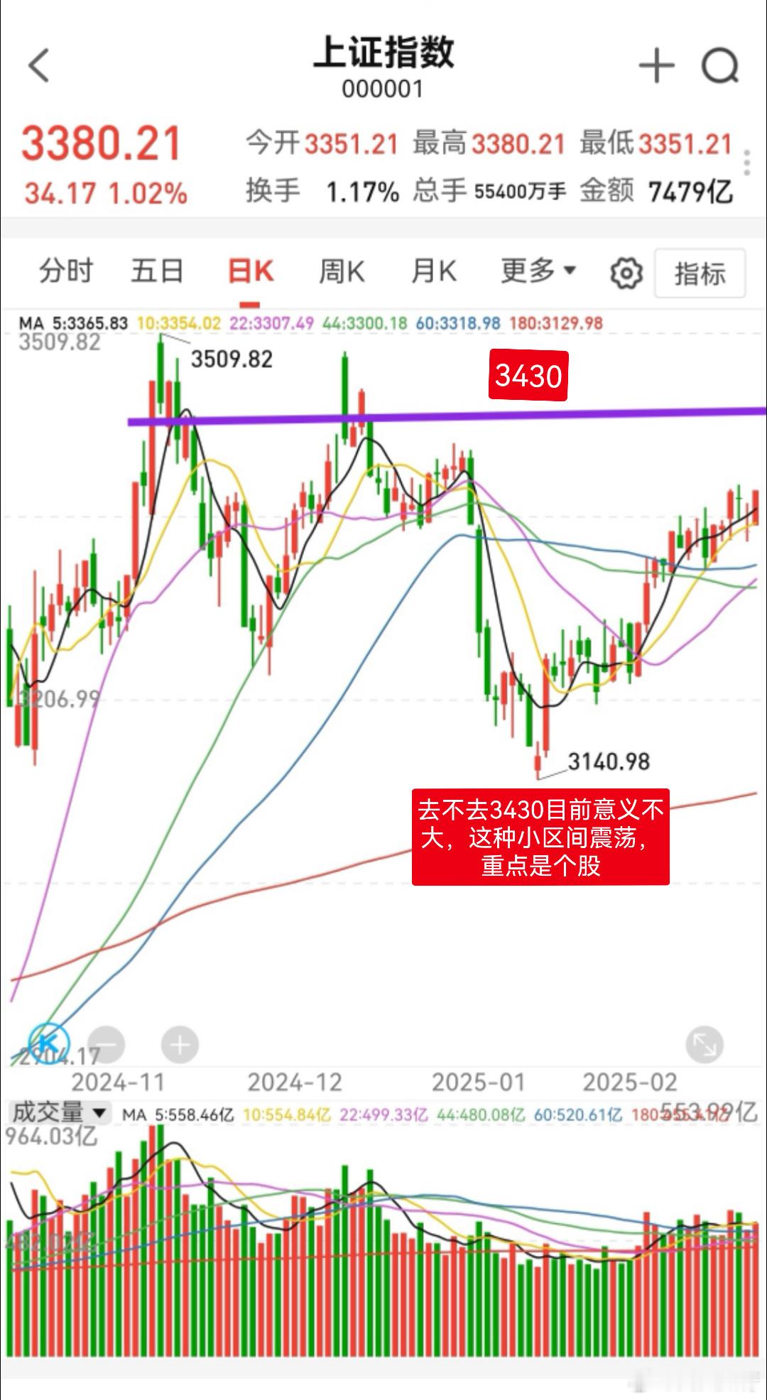 大家早！点赞报数，开始一天的操作计划！[加油][加油][加油]昨天上证指数和创业