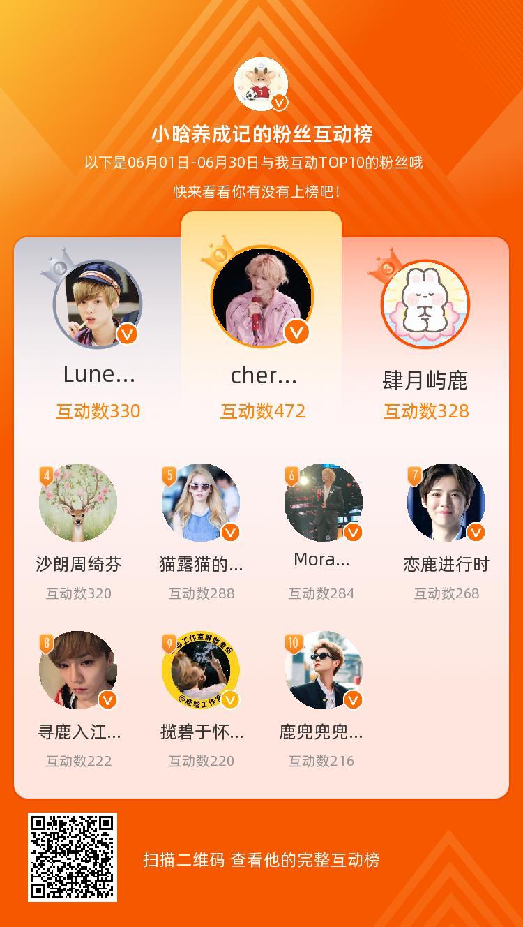 你们是我本月排名TOP10的粉丝，感谢你们的陪伴与支持，期望一直都有你们的相伴~