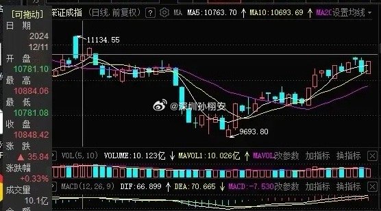 2月20日盘前：增量15%以上可能收阳       今天各指数基本都是形成了阳包