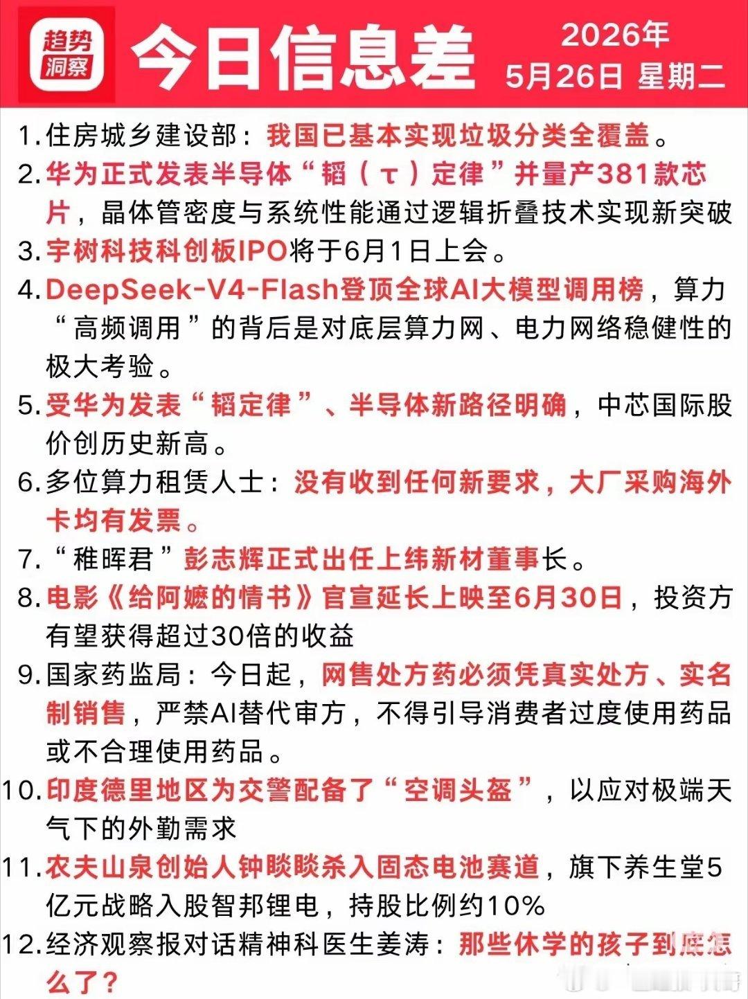 5月26号星期二 