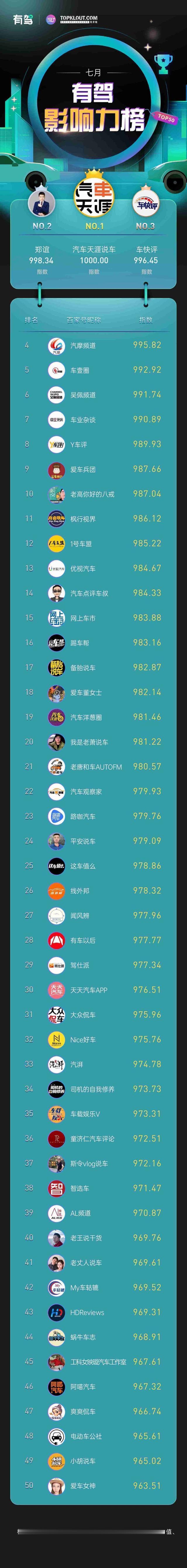 分享图片 