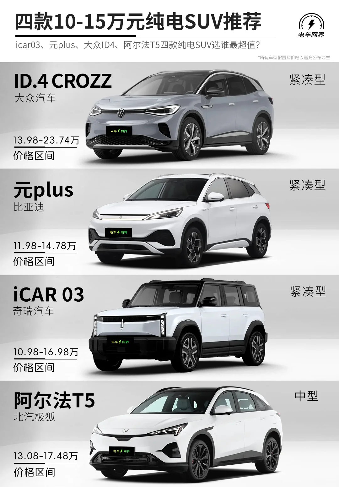 四款10-15万纯电suv推荐