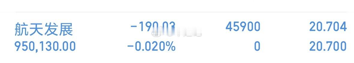 新仓，相信龙头