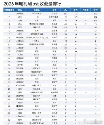 马嘉祺一千一万朵断层第一 听《一千一万朵》是一种享受，马嘉祺的声音仿佛能穿透人心