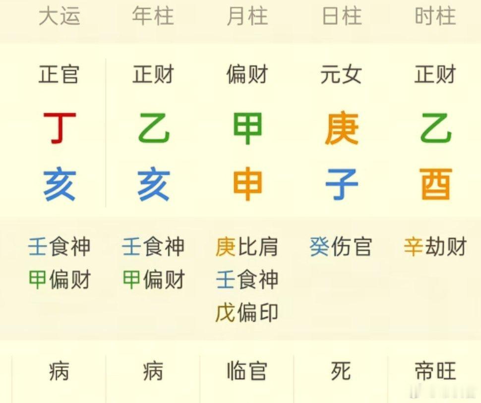 女性金水旺，财又多，且无官杀，又身强，在正官的大运，冲突就很大。 ​​​