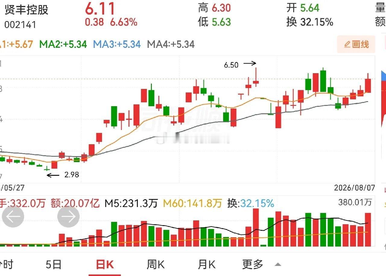 不突破的渣男形态，不会玩的尽量别玩。每次到该突破的时候，就掉头向下，每次看着要破