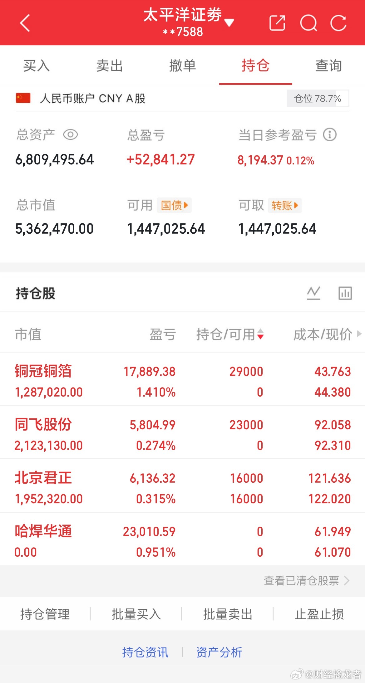 3.11实盘已更新介入：$铜冠铜箔 sz301217$ $同飞股份 sz3009