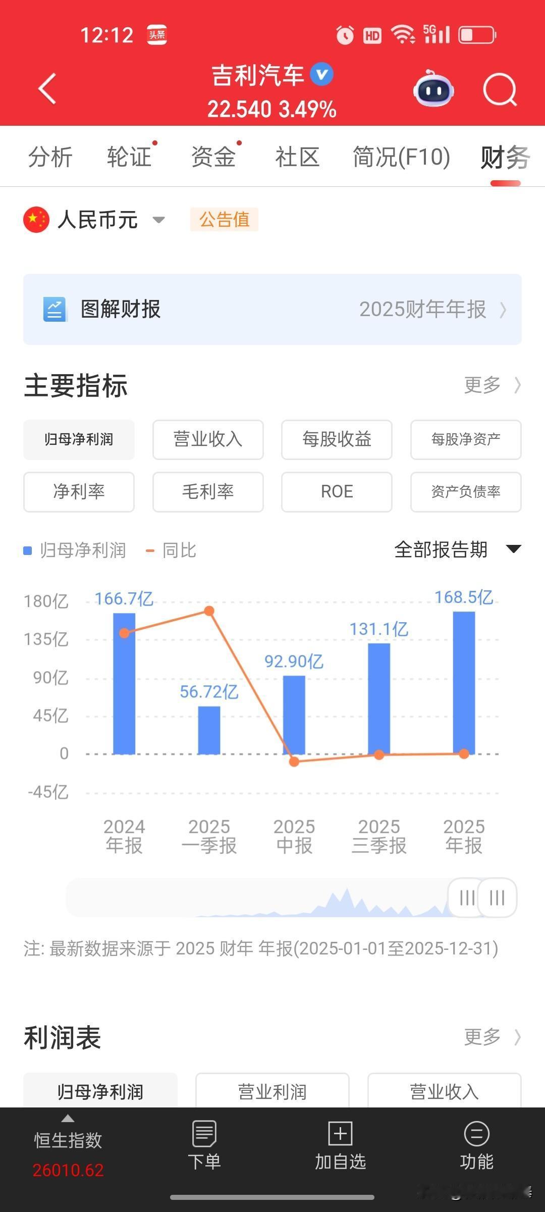 深度点评：吉利汽车——穿越周期的稳健底盘，盈利修复与全球化双轮驱动
 
一、业绩