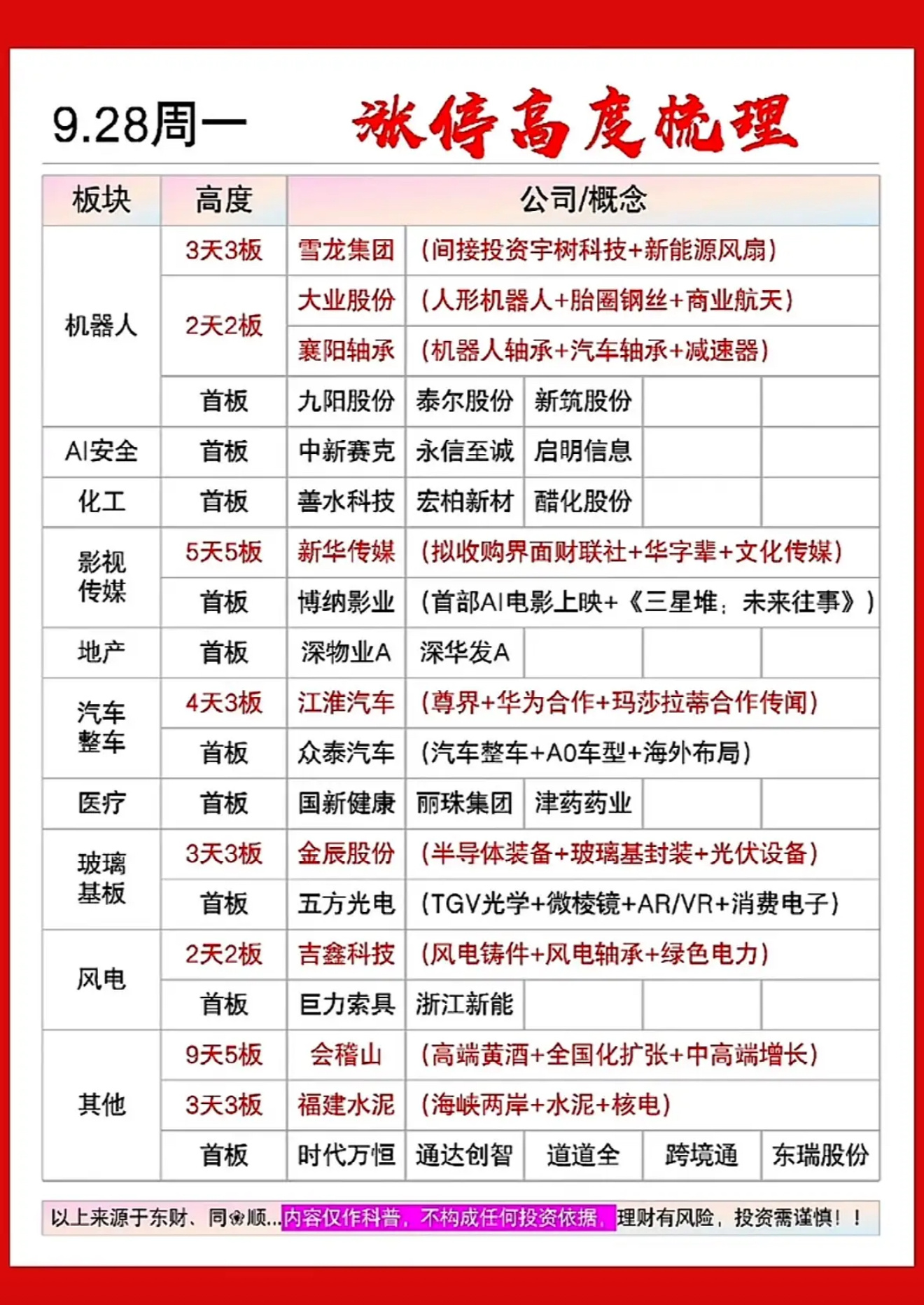9月28日涨停高度个股9月28日的涨停板梯队看得人有点恍惚，连板高度直接卡在了5