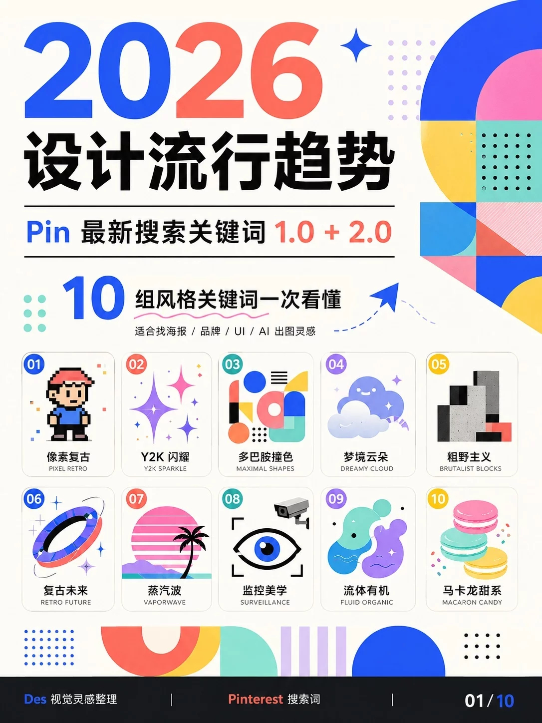 2026设计流行趋势！10组流行风格关键词一看就懂How I AI
