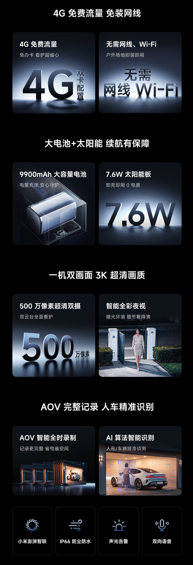 小米智能太阳能摄像机 4 Pro 4G 双摄版今日上新，众筹售价 579 元起：