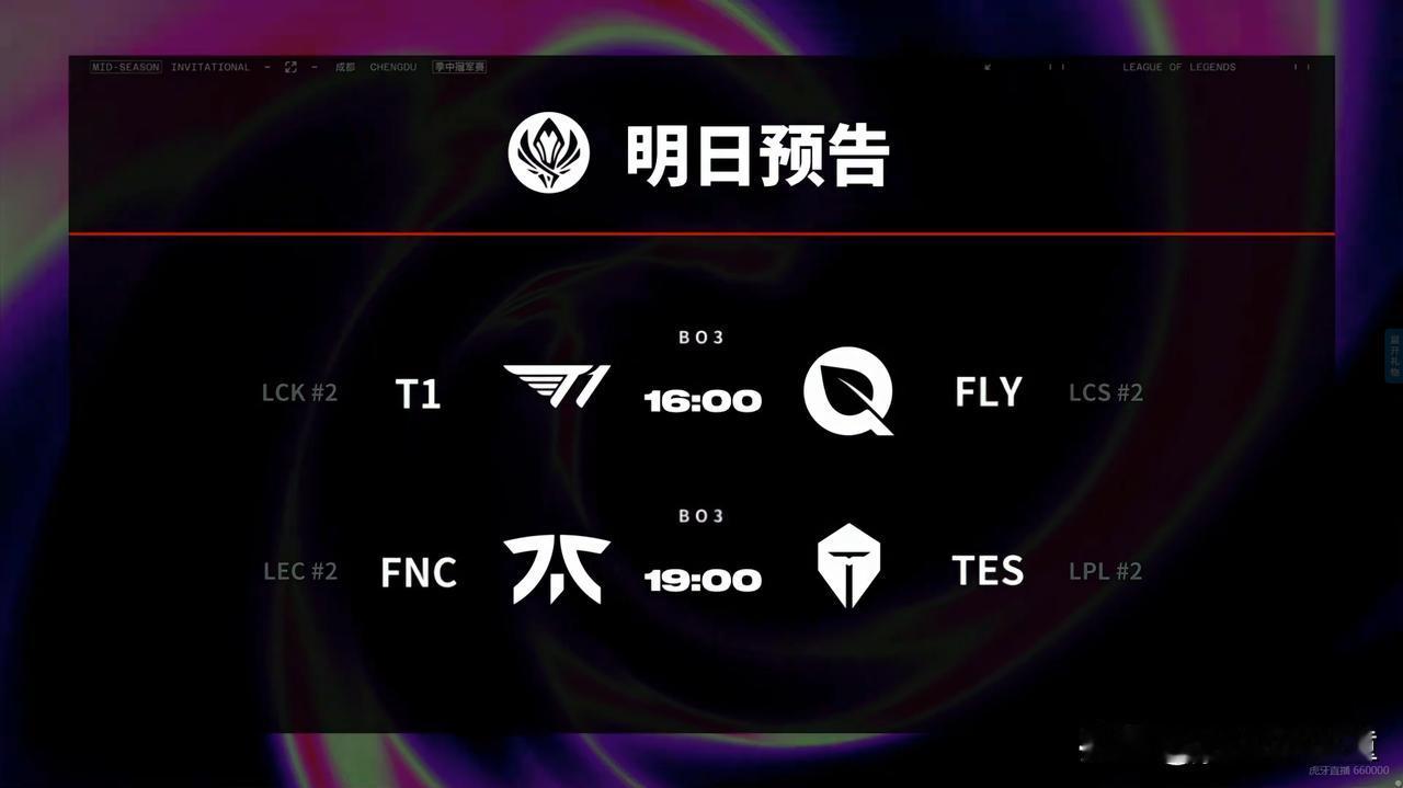 MSI第三日赛程：四大赛区2号种子乱战~
T1对阵FLY；TES对阵FNC。
不