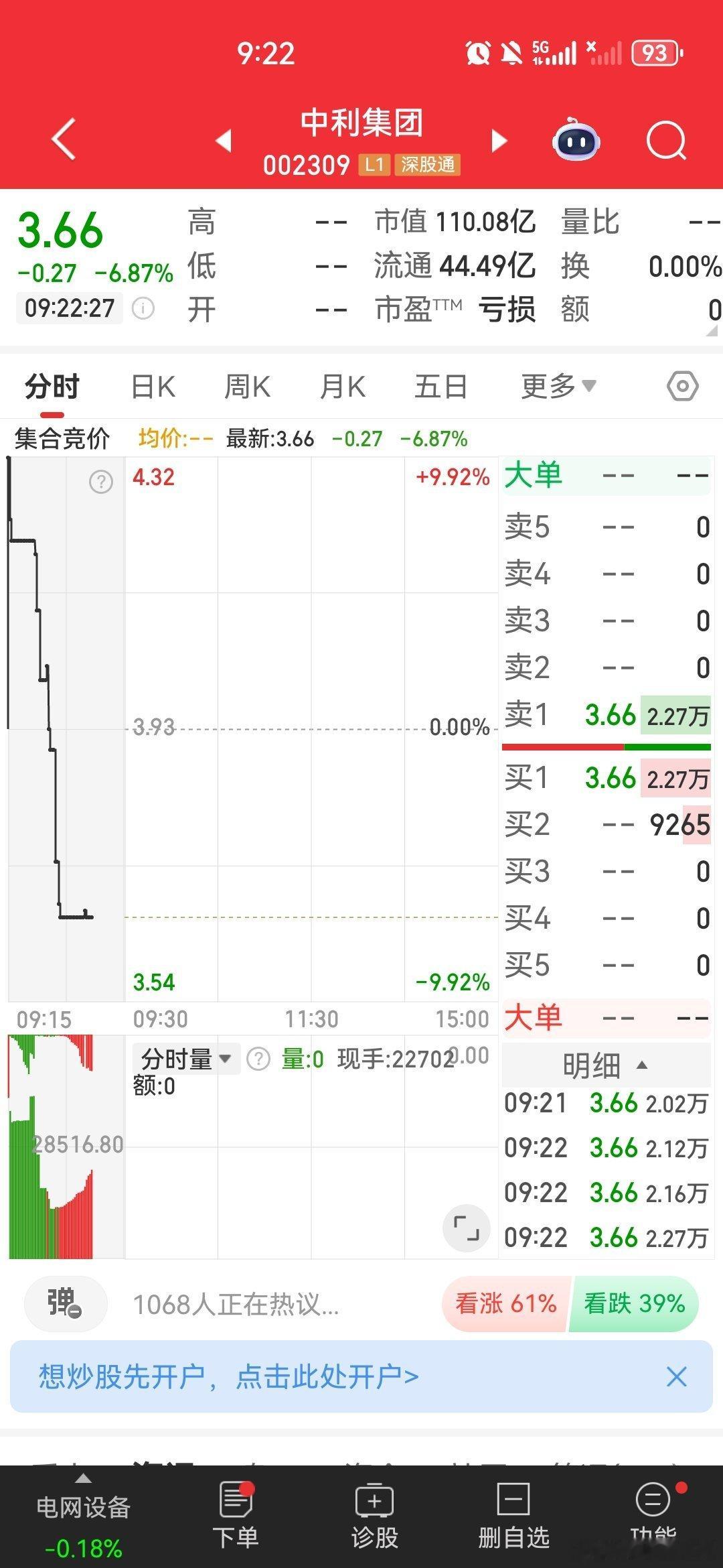 $中利集团 sz002309$ 逢低关注