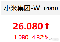 自从小米澎程公布以来，股价也是稳步上涨，我刚刚看是26，之前都快奔20去了只能说