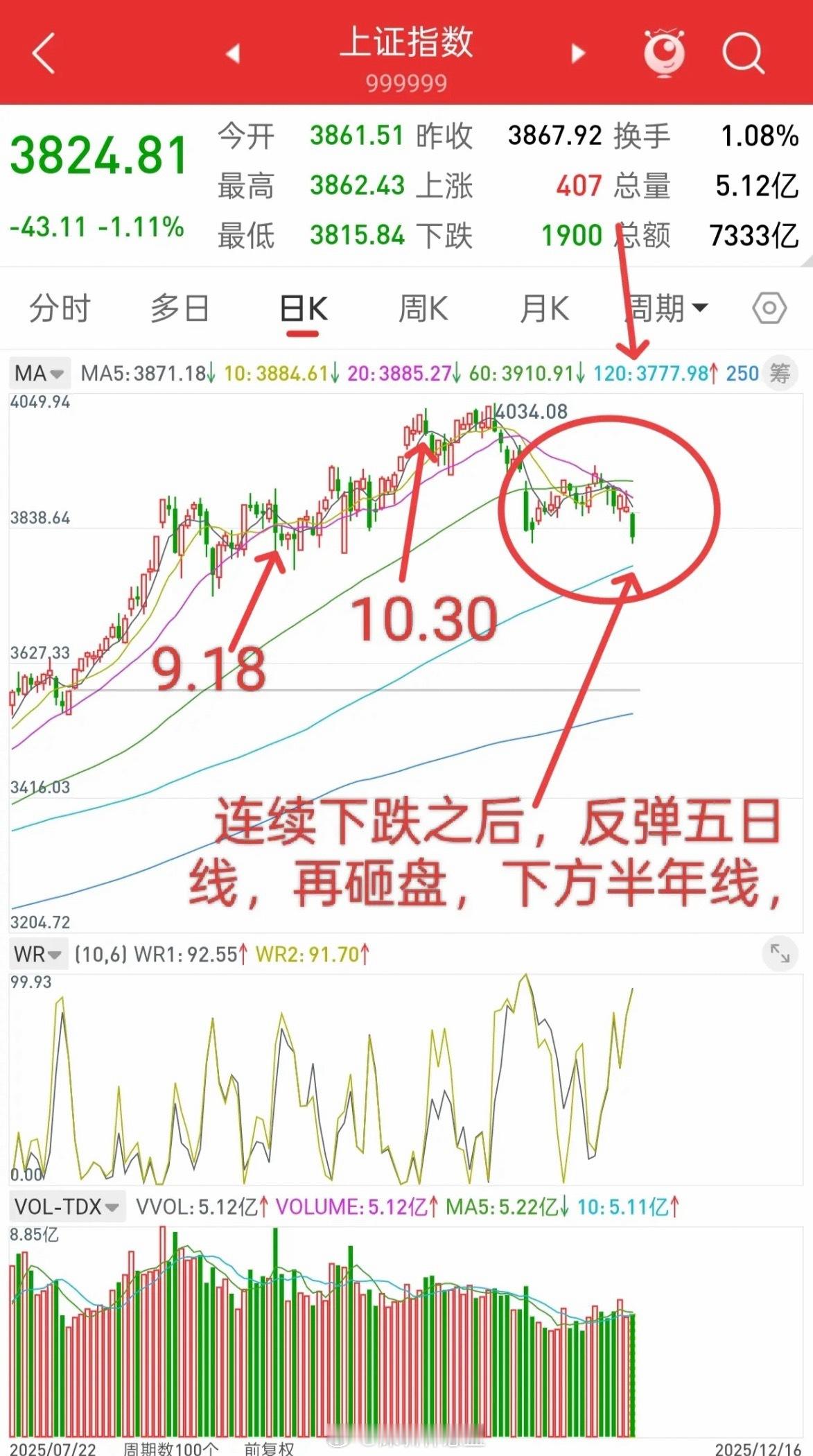 神秘资金抄底港股！A股洗盘或近尾声，这两天有望见低点尾盘神秘资金进场抄底港股，释