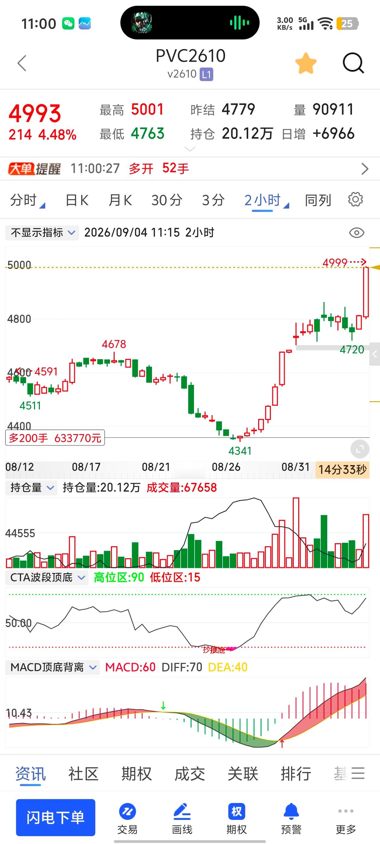群内即时分享更深度指导内容，联系我，邀请进群🔗财经期货pvc期货 ​​​