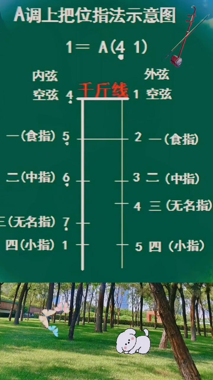 A调上把位指法示意图。
·1=A(41)。
·2=A(41)。
·3=A(41)