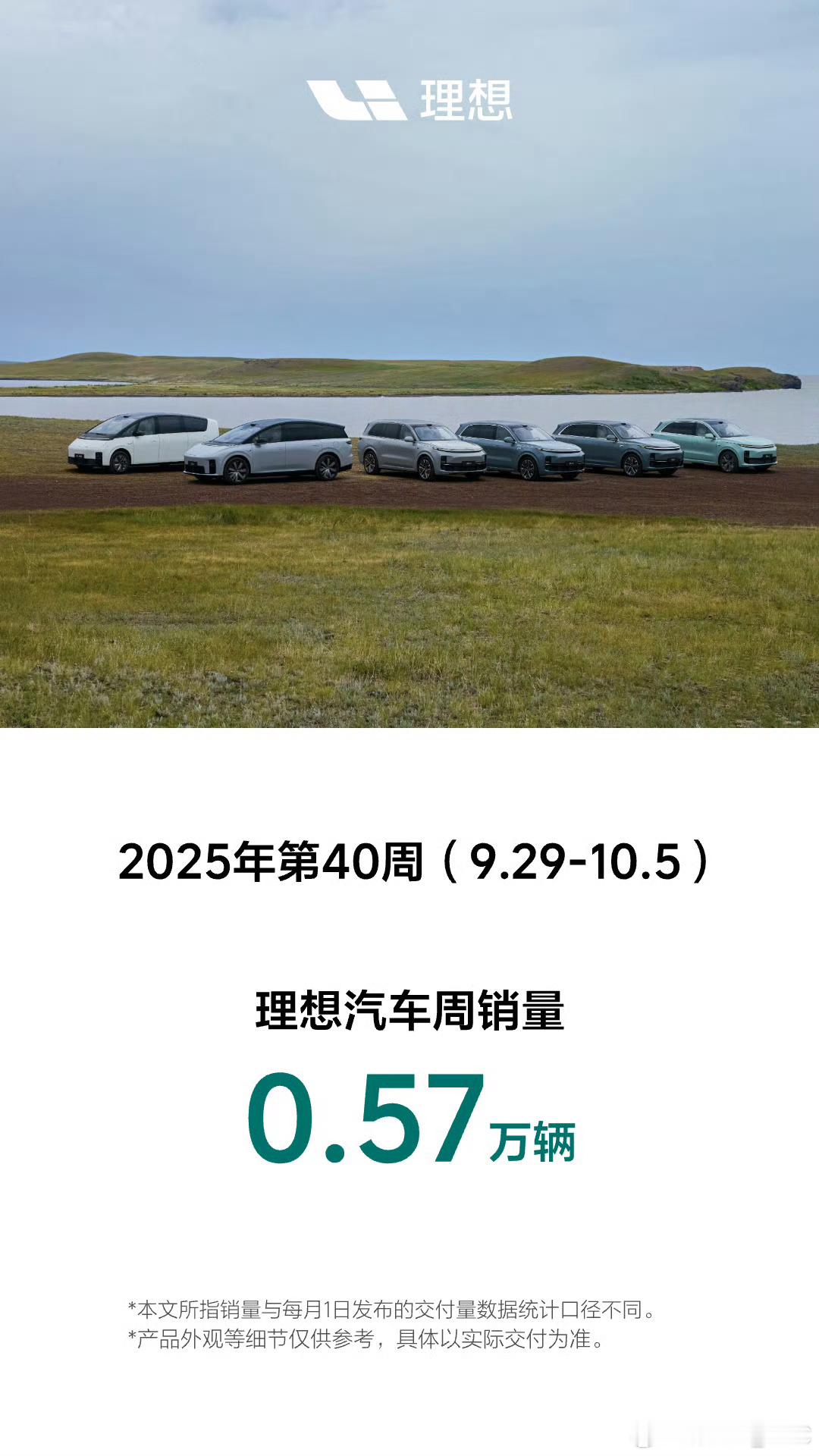 理想汽车风雨无阻[允悲]第40周上险量0.57万假期原因，这是两天的量 ​​​