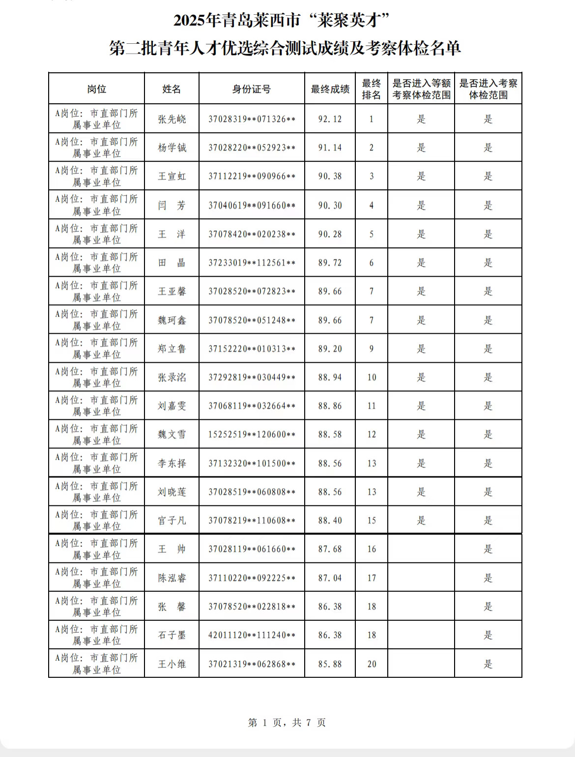 青岛'莱聚英才'人才引进公示 3702几个人？