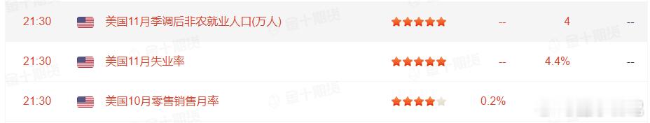 今天晚上21点半的数据比较重要 市场波动会比较大！ 