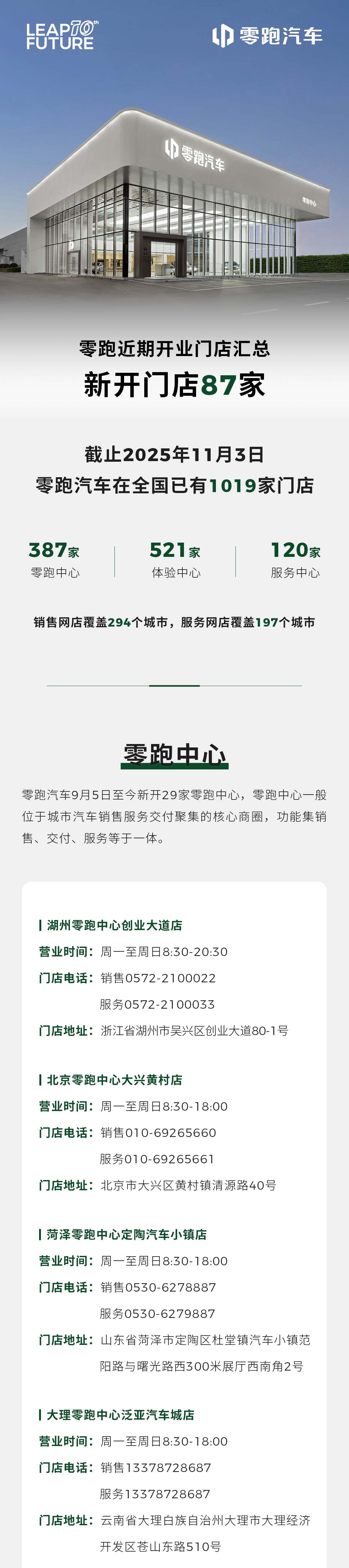 🎉零跑门店版图持续扩张✨全国1000+店，服务更近一步👇🏻近期零跑门店新增