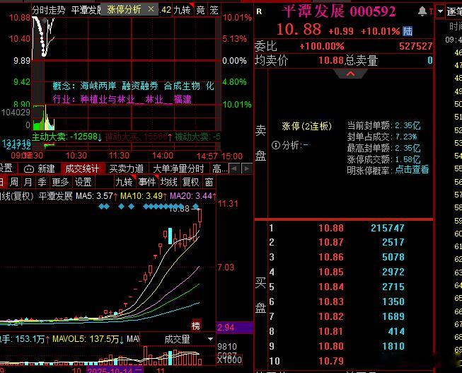 平潭大哥继续上板 