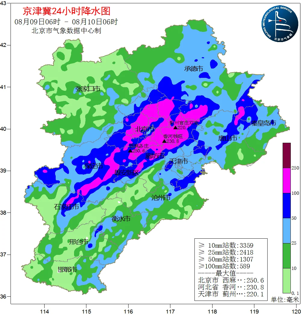 全市平均100mm以上，第二波降水幸亏没落在城区，主要在大兴通州燕郊香...